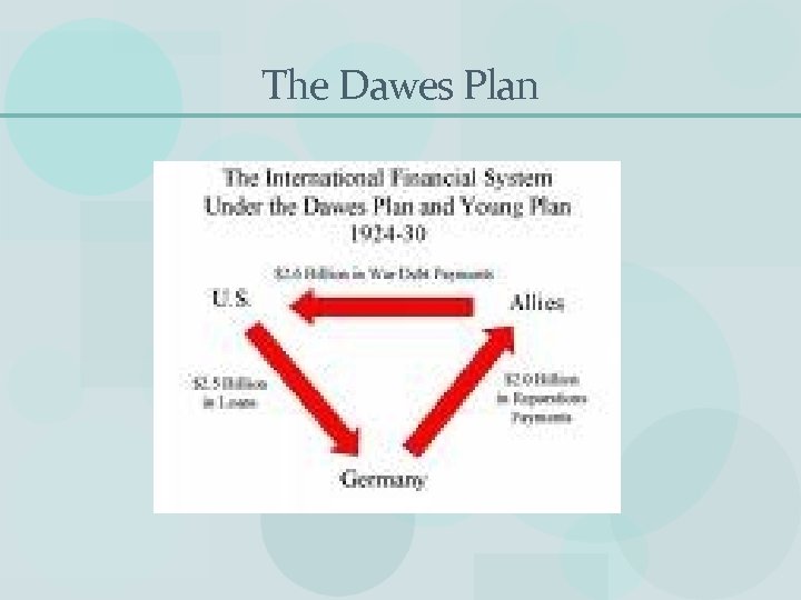 The Dawes Plan 