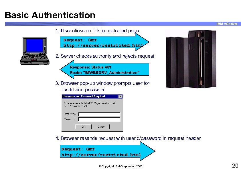 Basic Authentication IBM z. Series 1. User clicks on link to protected page Request: