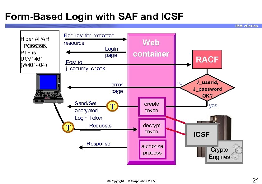 Form-Based Login with SAF and ICSF IBM z. Series Hiper APAR PQ 66396. PTF