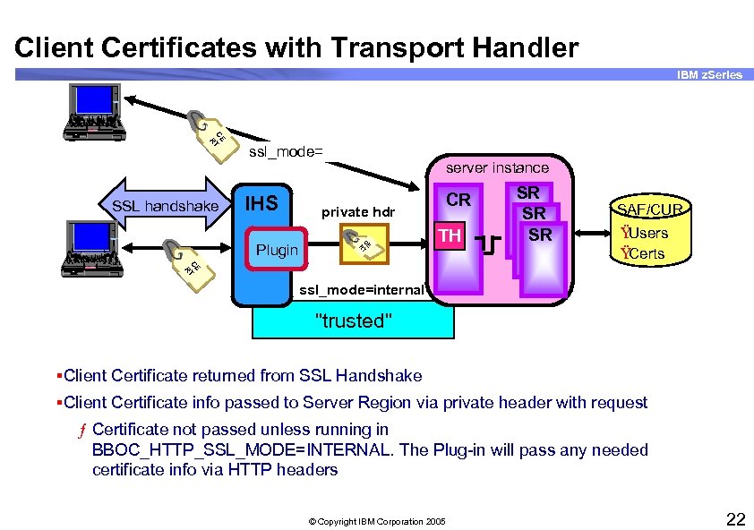 Client Certificates with Transport Handler IBM z. Series 755 CE CE T R 1.