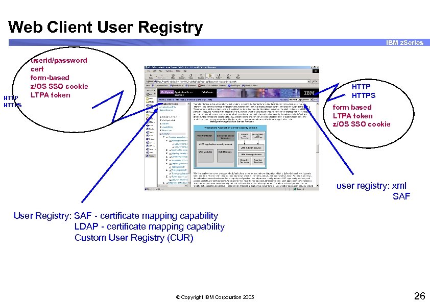 Web Client User Registry IBM z. Series HTTPS userid/password cert form-based z/OS SSO cookie