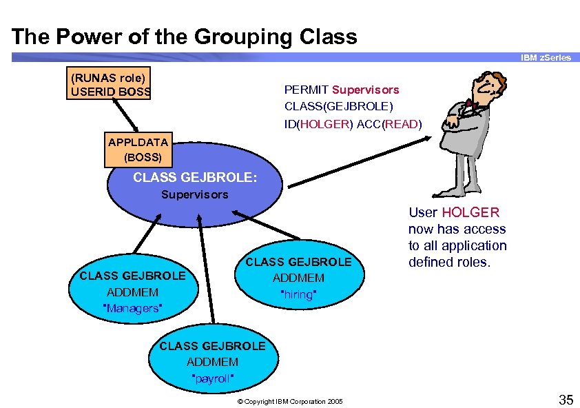 The Power of the Grouping Class IBM z. Series (RUNAS role) USERID BOSS PERMIT