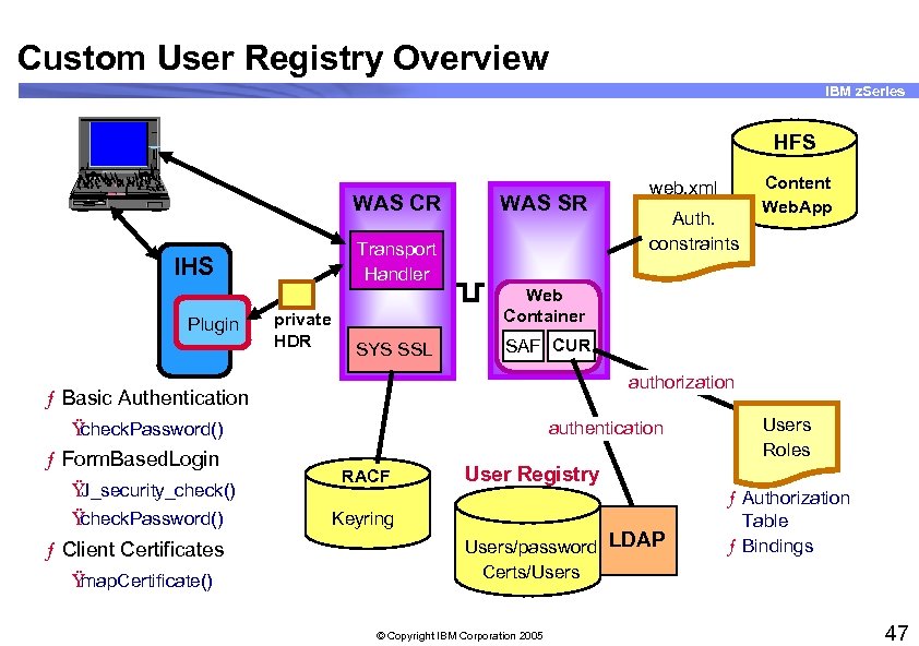 Custom User Registry Overview IBM z. Series HFS 755 CE WAS CR 1. 44