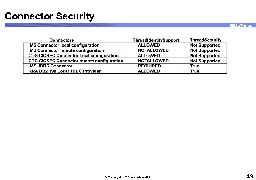 Connector Security IBM z. Series © Copyright IBM Corporation 2005 49 