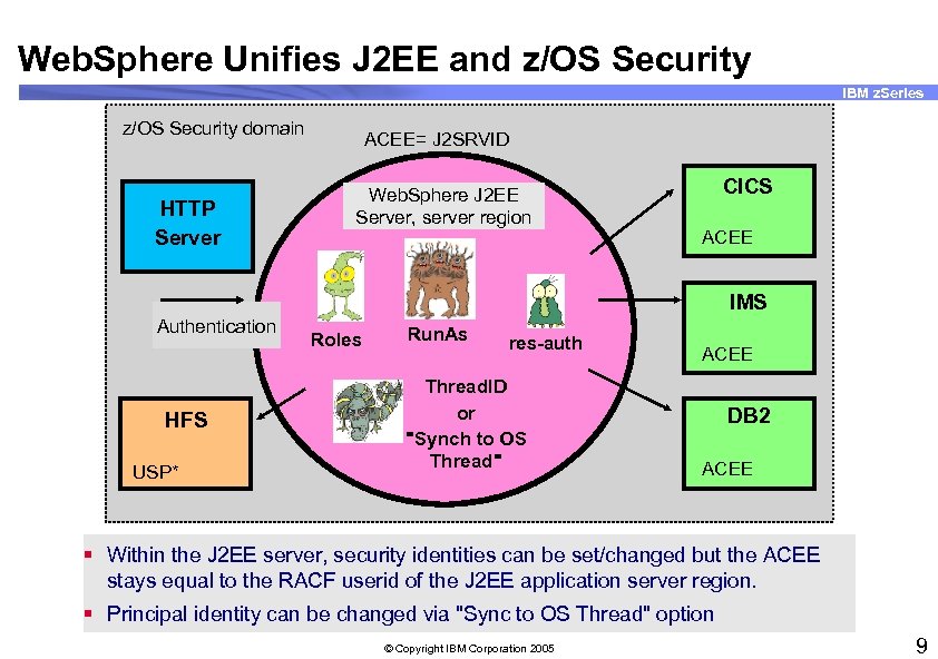 Web. Sphere Unifies J 2 EE and z/OS Security IBM z. Series z/OS Security