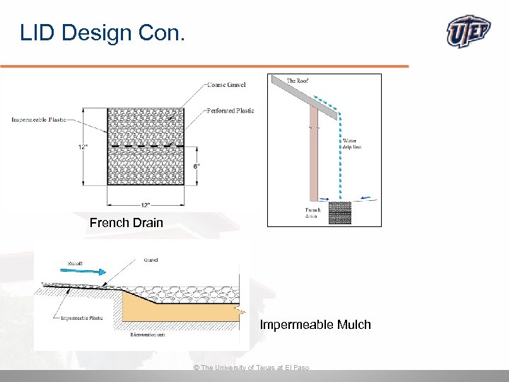 LID Design Con. French Drain Impermeable Mulch © The University of Texas at El