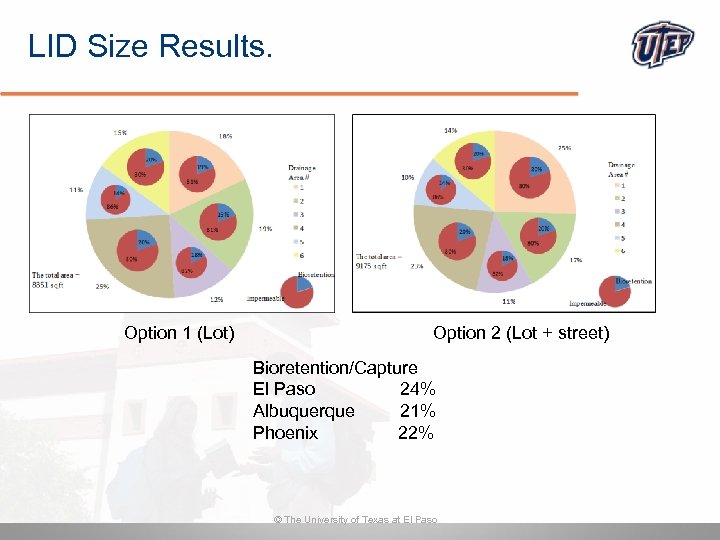 LID Size Results. Option 1 (Lot) Option 2 (Lot + street) Bioretention/Capture El Paso