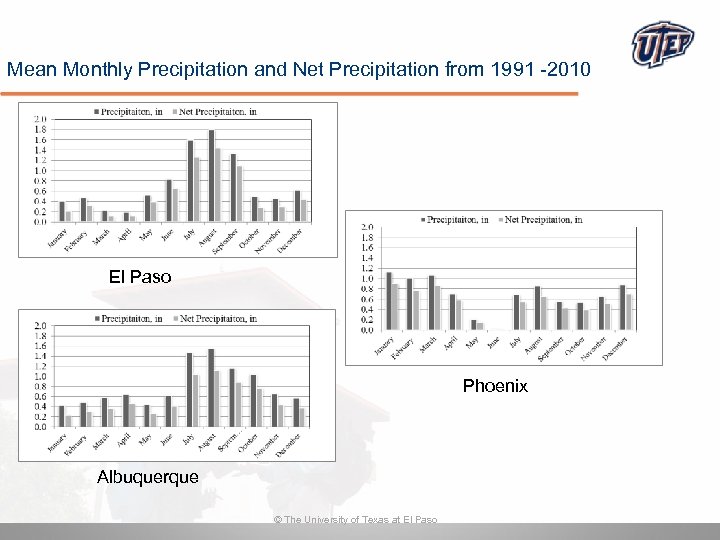Mean Monthly Precipitation and Net Precipitation from 1991 -2010 El Paso Phoenix Albuquerque ©