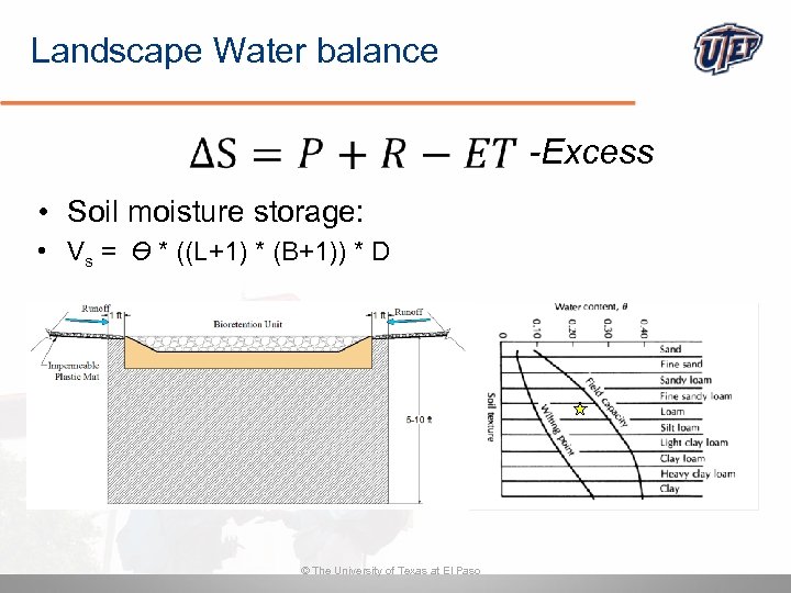Landscape Water balance -Excess • Soil moisture storage: • Vs = Ө * ((L+1)