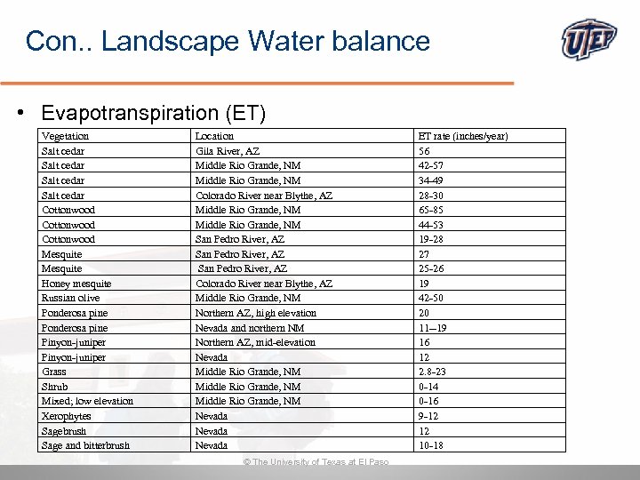 Con. . Landscape Water balance • Evapotranspiration (ET) Vegetation Salt cedar Cottonwood Mesquite Honey