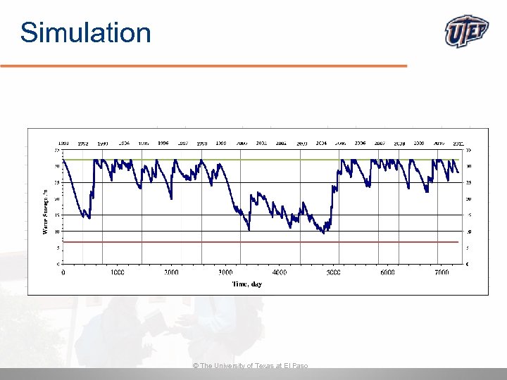 Simulation © The University of Texas at El Paso 