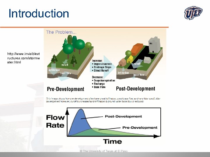 Introduction http: //www. invisiblest ructures. com/stormw ater. html © The University of Texas at