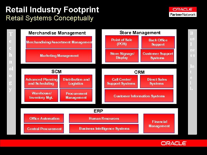 Retail Industry Footprint Retail Systems Conceptually T e c h n ol o g