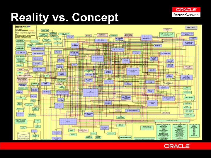 Reality vs. Concept 