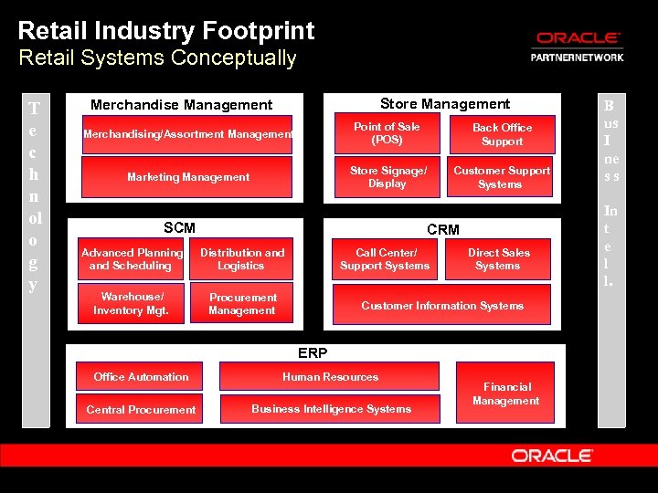 Retail Industry Footprint Retail Systems Conceptually T e c h n ol o g