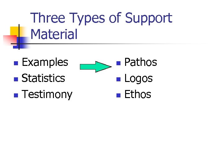 Three Types of Support Material Examples n Statistics n Testimony n Pathos n Logos
