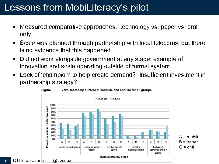 Lessons from Mobi. Literacy’s pilot Measured comparative approaches: technology vs. paper vs. oral only.
