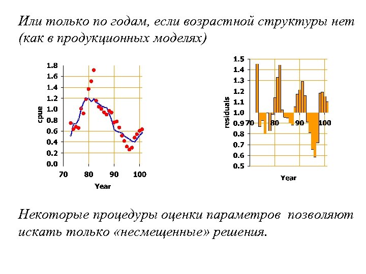 Или только по годам, если возрастной структуры нет (как в продукционных моделях) Некоторые процедуры