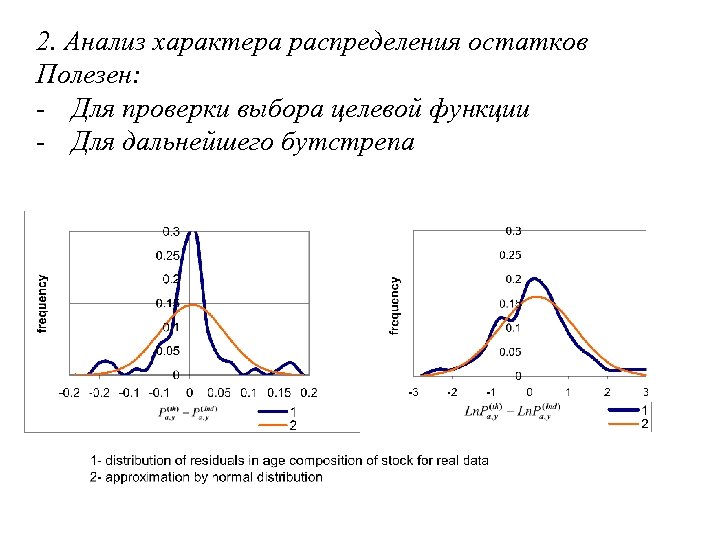 2. Анализ характера распределения остатков Полезен: - Для проверки выбора целевой функции - Для