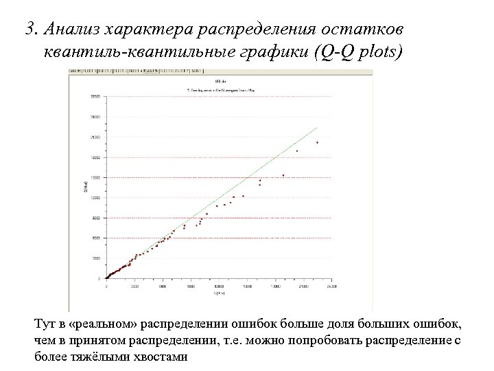 3. Анализ характера распределения остатков квантиль-квантильные графики (Q-Q plots) Тут в «реальном» распределении ошибок