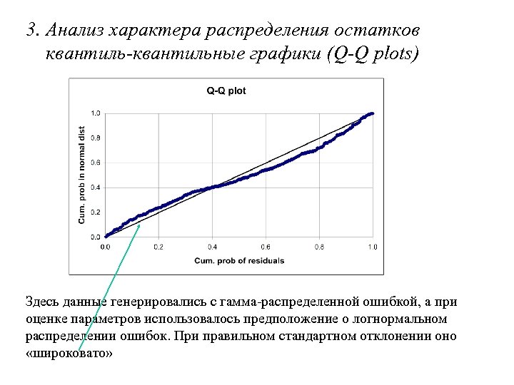 3. Анализ характера распределения остатков квантиль-квантильные графики (Q-Q plots) Здесь данные генерировались с гамма-распределенной