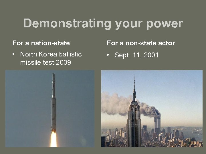 Demonstrating your power For a nation-state For a non-state actor • North Korea ballistic