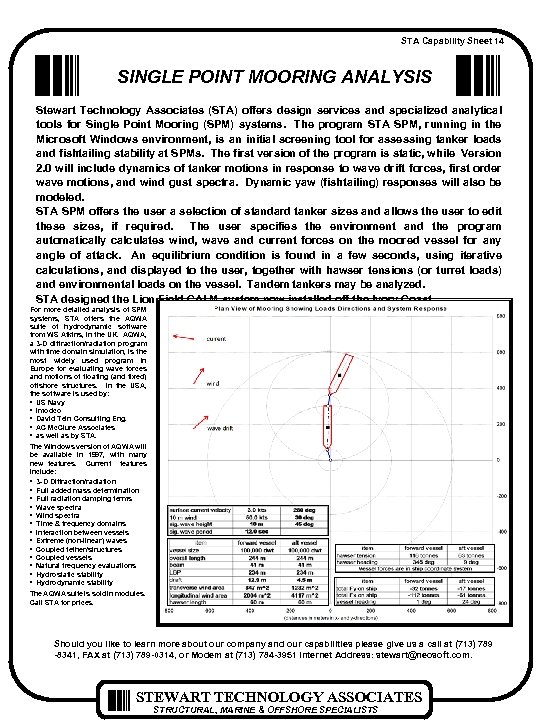 STA Capability Sheet 14 SINGLE POINT MOORING ANALYSIS Stewart Technology Associates (STA) offers design
