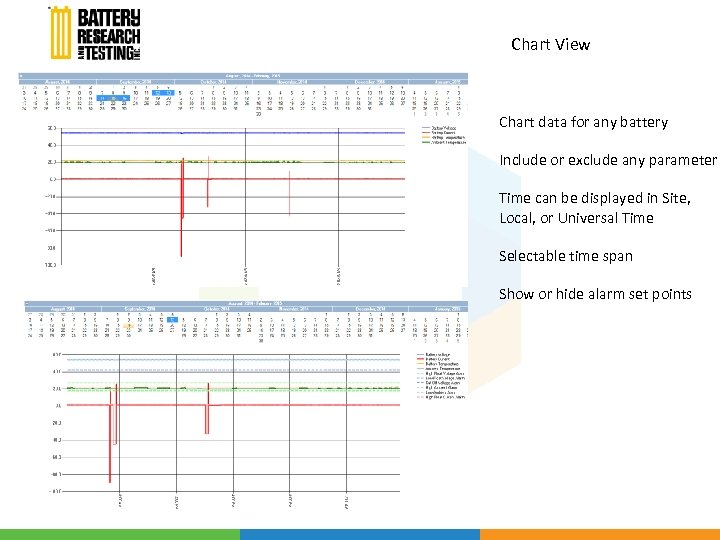 Chart View Chart data for any battery Include or exclude any parameter Time can