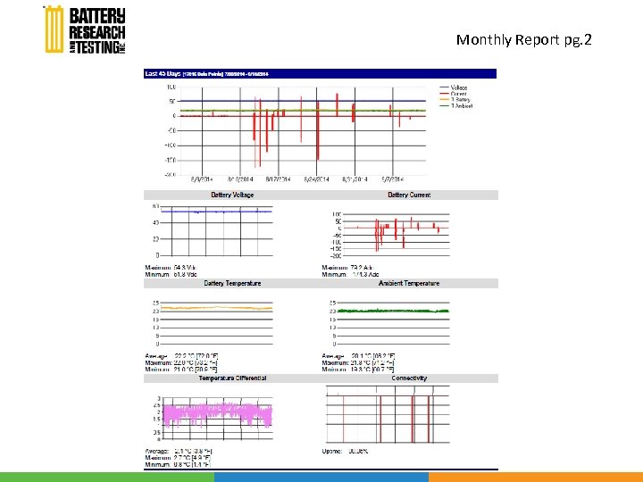 Monthly Report pg. 2 