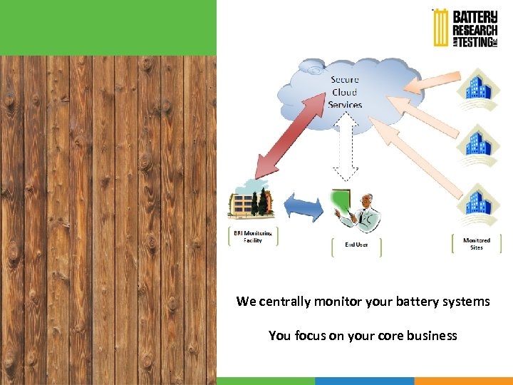 We centrally monitor your battery systems You focus on your core business 