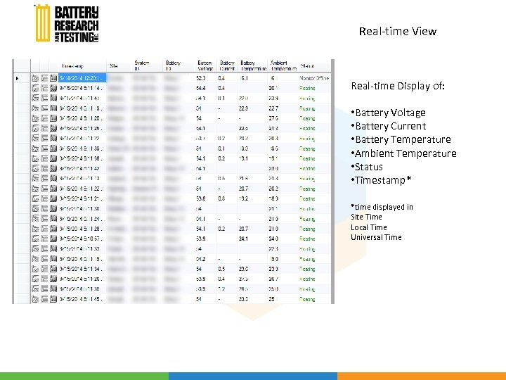 Real-time View Real-time Display of: • Battery Voltage • Battery Current • Battery Temperature