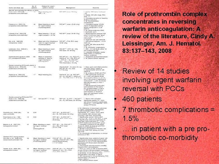 Role of prothrombin complex concentrates in reversing warfarin anticoagulation: A review of the literature,