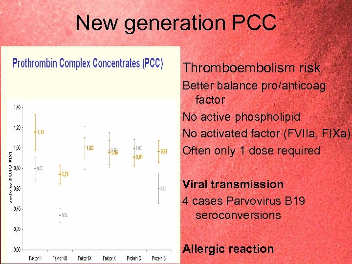 New generation PCC Thromboembolism risk Better balance pro/anticoag factor No active phospholipid No activated