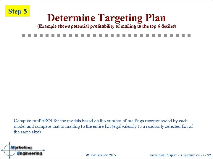 Step 5 Determine Targeting Plan (Example shows potential profitability of mailing to the top