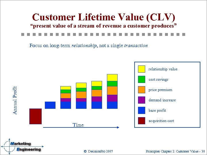 Customer Lifetime Value (CLV) “present value of a stream of revenue a customer produces”