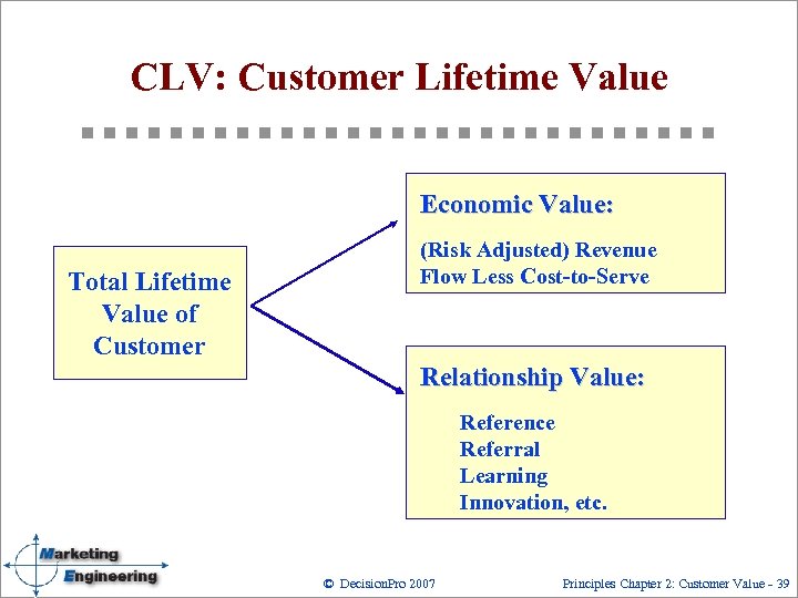 CLV: Customer Lifetime Value Economic Value: Total Lifetime Value of Customer (Risk Adjusted) Revenue