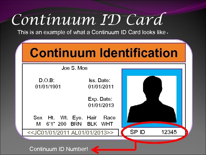 Continuum ID Card This is an example of what a Continuum ID Card looks