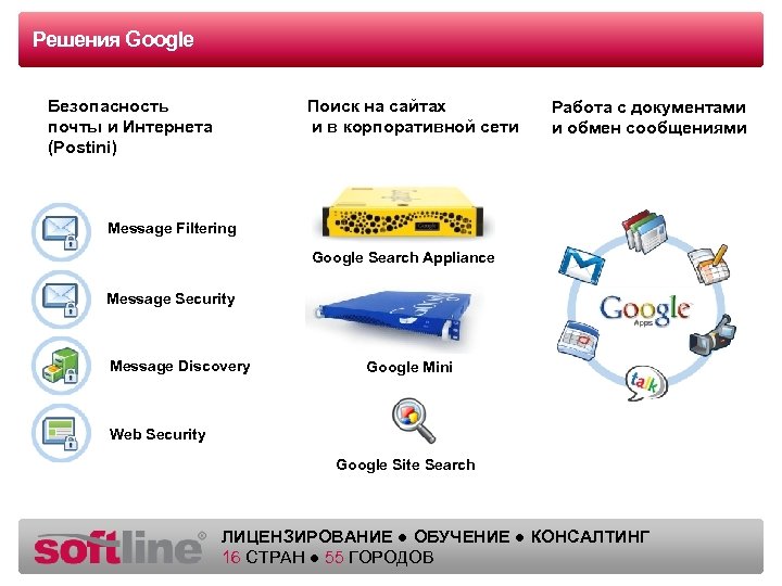 Решения Google Оазец заголовка Безопасность почты и Интернета (Postini) Поиск на сайтах и в