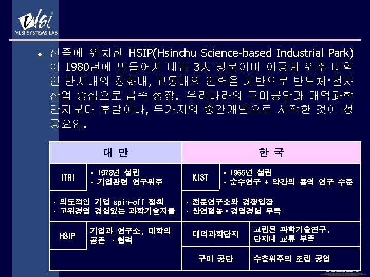 l 신죽에 위치한 HSIP(Hsinchu Science-based Industrial Park) 이 1980년에 만들어져 대만 3大 명문이며 이공계