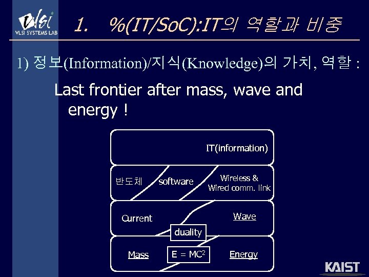 1. %(IT/So. C): IT의 역할과 비중 1) 정보(Information)/지식(Knowledge)의 가치, 역할 : Last frontier after