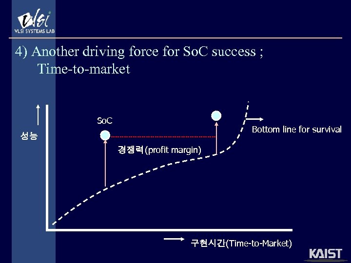 4) Another driving force for So. C success ; Time-to-market So. C Bottom line