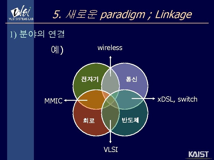 5. 새로운 paradigm ; Linkage 1) 분야의 연결 wireless 예) 전자기 통신 x. DSL,