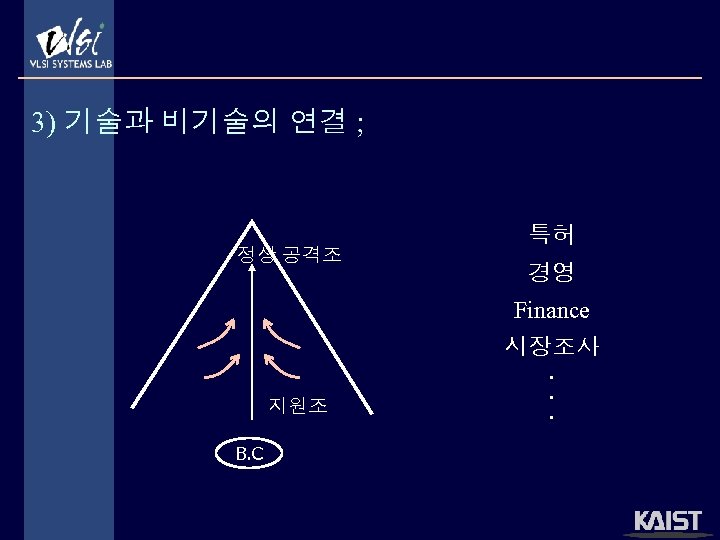 3) 기술과 비기술의 연결 ; 정상 공격조 특허 경영 Finance 지원조 B. C 시장조사.