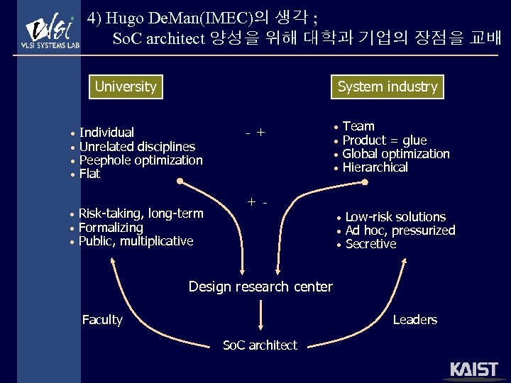 4) Hugo De. Man(IMEC)의 생각 ; So. C architect 양성을 위해 대학과 기업의 장점을