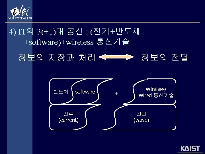 4) IT의 3(+1)대 공신 : (전기+반도체 +software)+wireless 통신기술 정보의 저장과 처리 반도체 software 전류