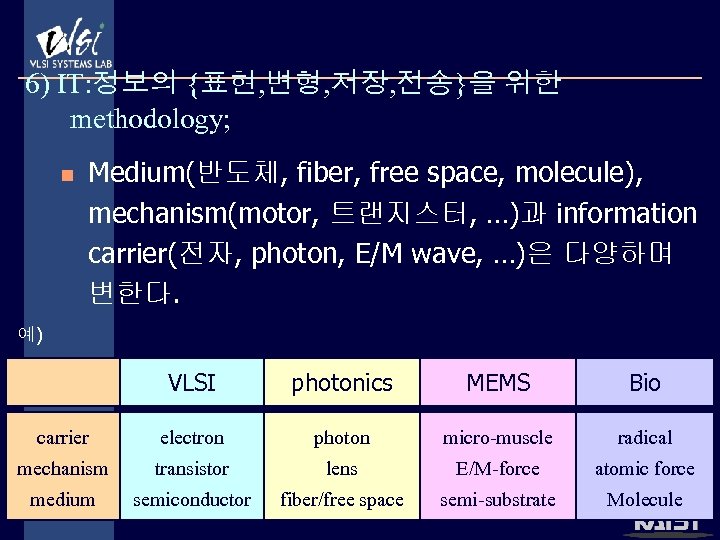 6) IT: 정보의 {표현, 변형, 저장, 전송}을 위한 methodology; n Medium(반도체, fiber, free space,