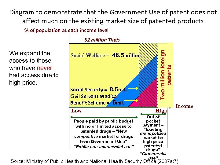 Diagram to demonstrate that the Government Use of patent does not affect much on