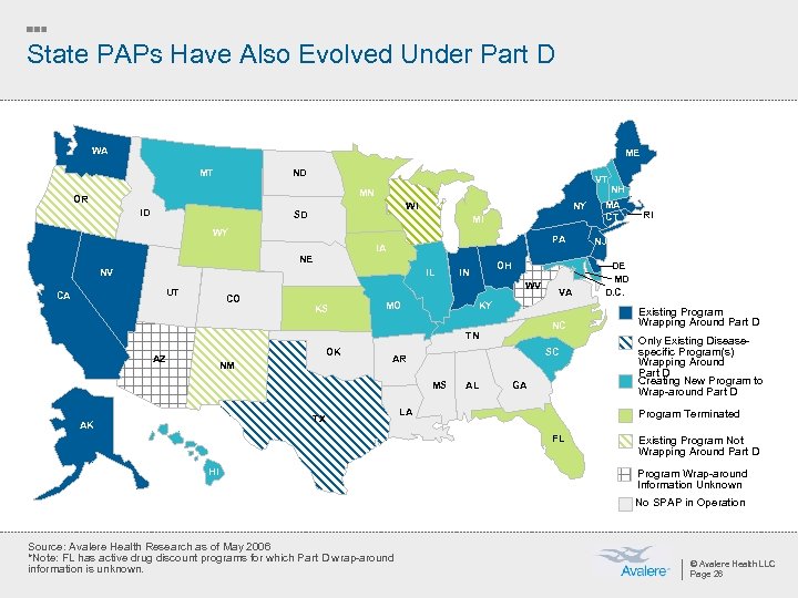 State PAPs Have Also Evolved Under Part D WA ME MT ND VT MN