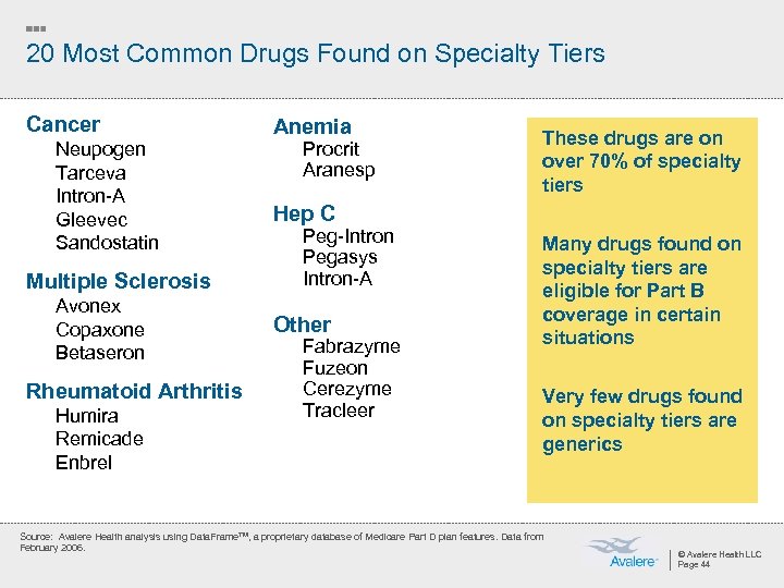 20 Most Common Drugs Found on Specialty Tiers Cancer Neupogen Tarceva Intron-A Gleevec Sandostatin