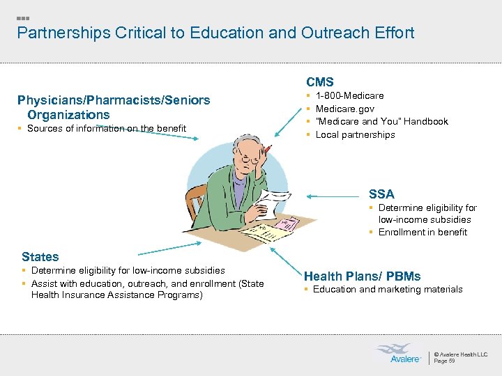 Partnerships Critical to Education and Outreach Effort CMS Physicians/Pharmacists/Seniors Organizations § Sources of information